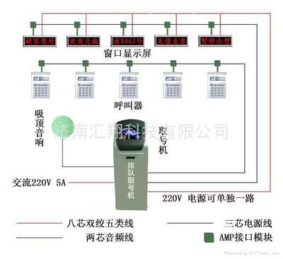 聊城排队机 - 30C - 汇翔 (中国 山东省 贸易商) - 电子电气产品制造设备 - 工业设备 产品 「自助贸易」